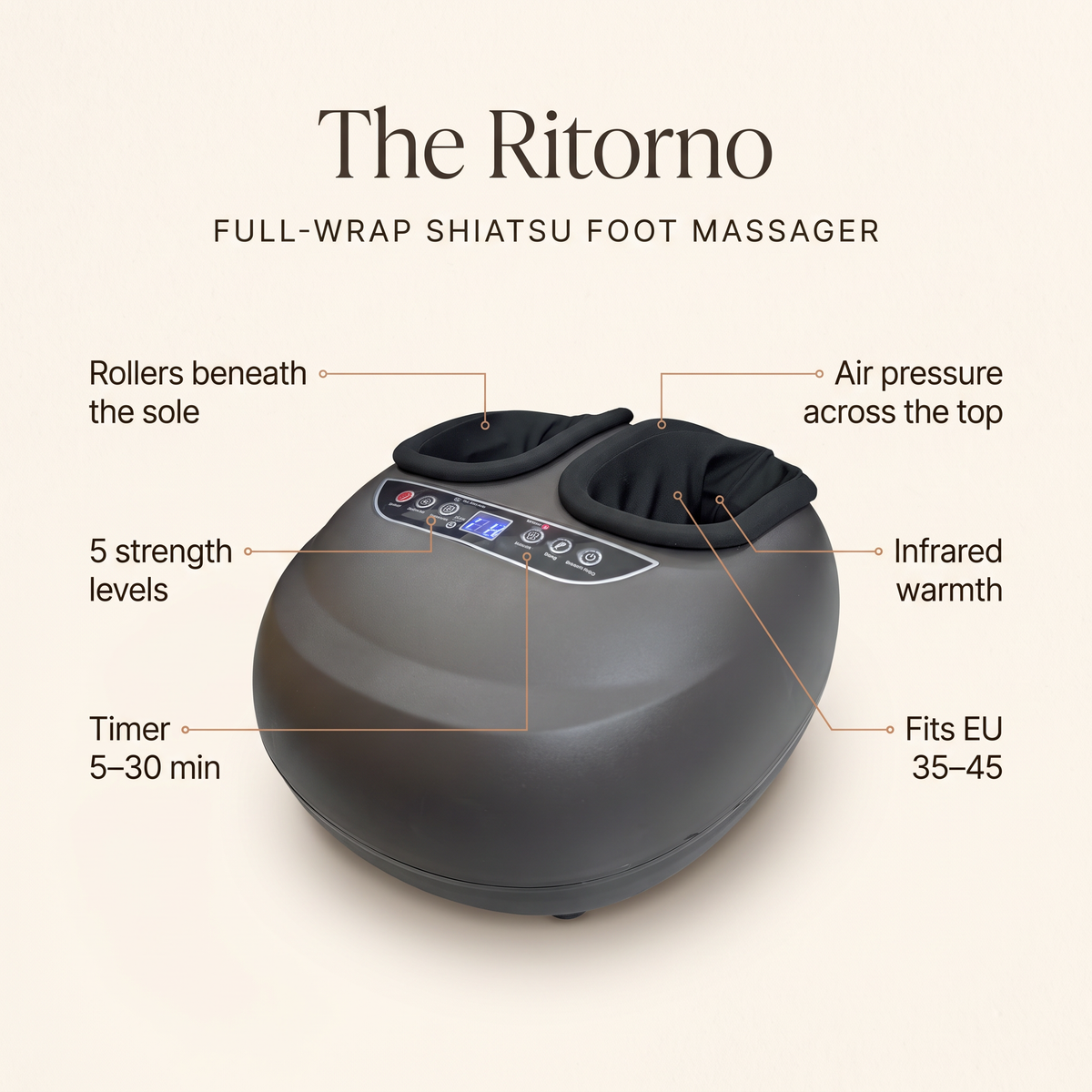 The Ritorno's features: rollers beneath the sole, air pressure, infrared warmth, 5 strength levels, 5–30 min timer, fits EU 35–45