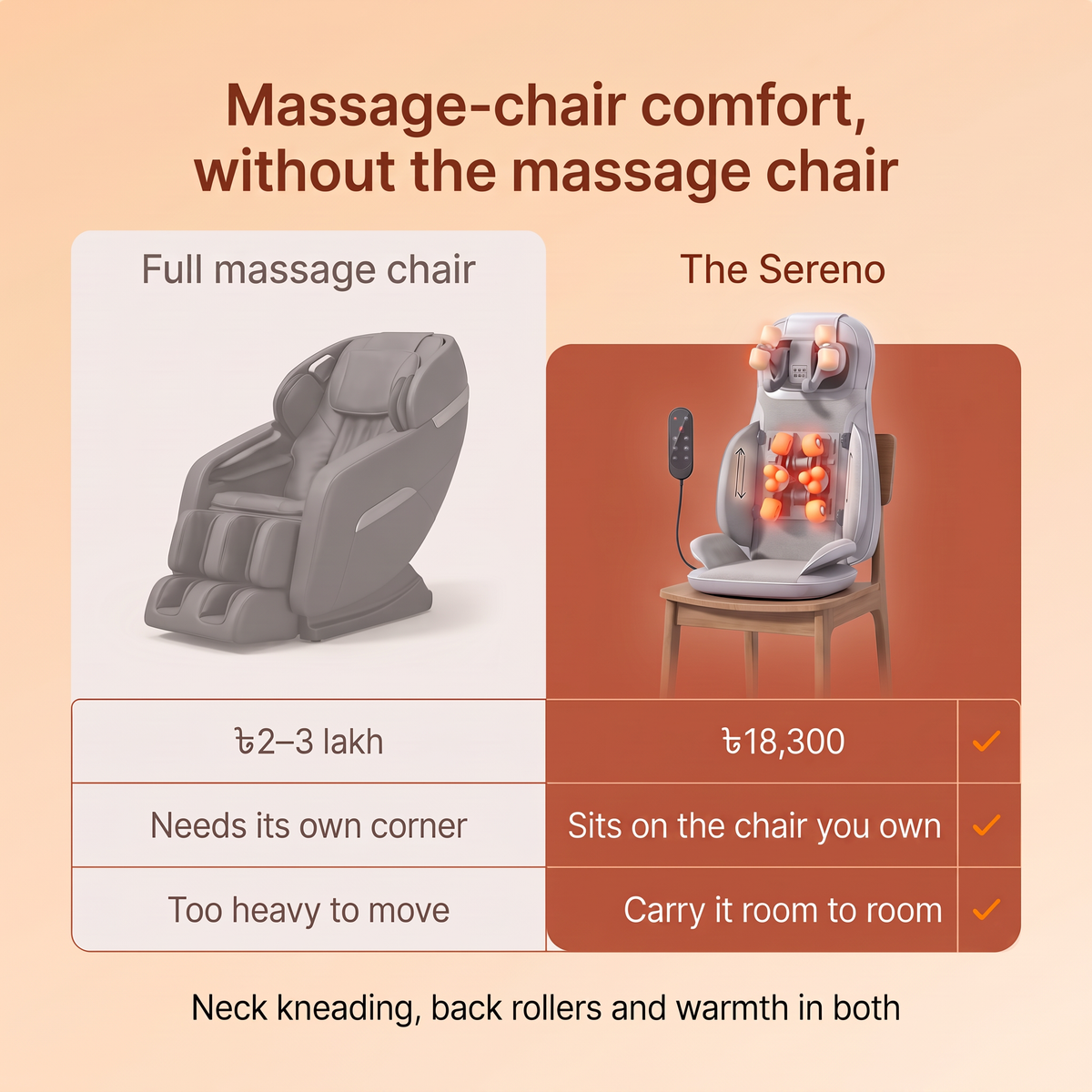 Massage-chair comfort without the massage chair: The Sereno at ৳18,300 vs a full massage chair at ৳2–3 lakh