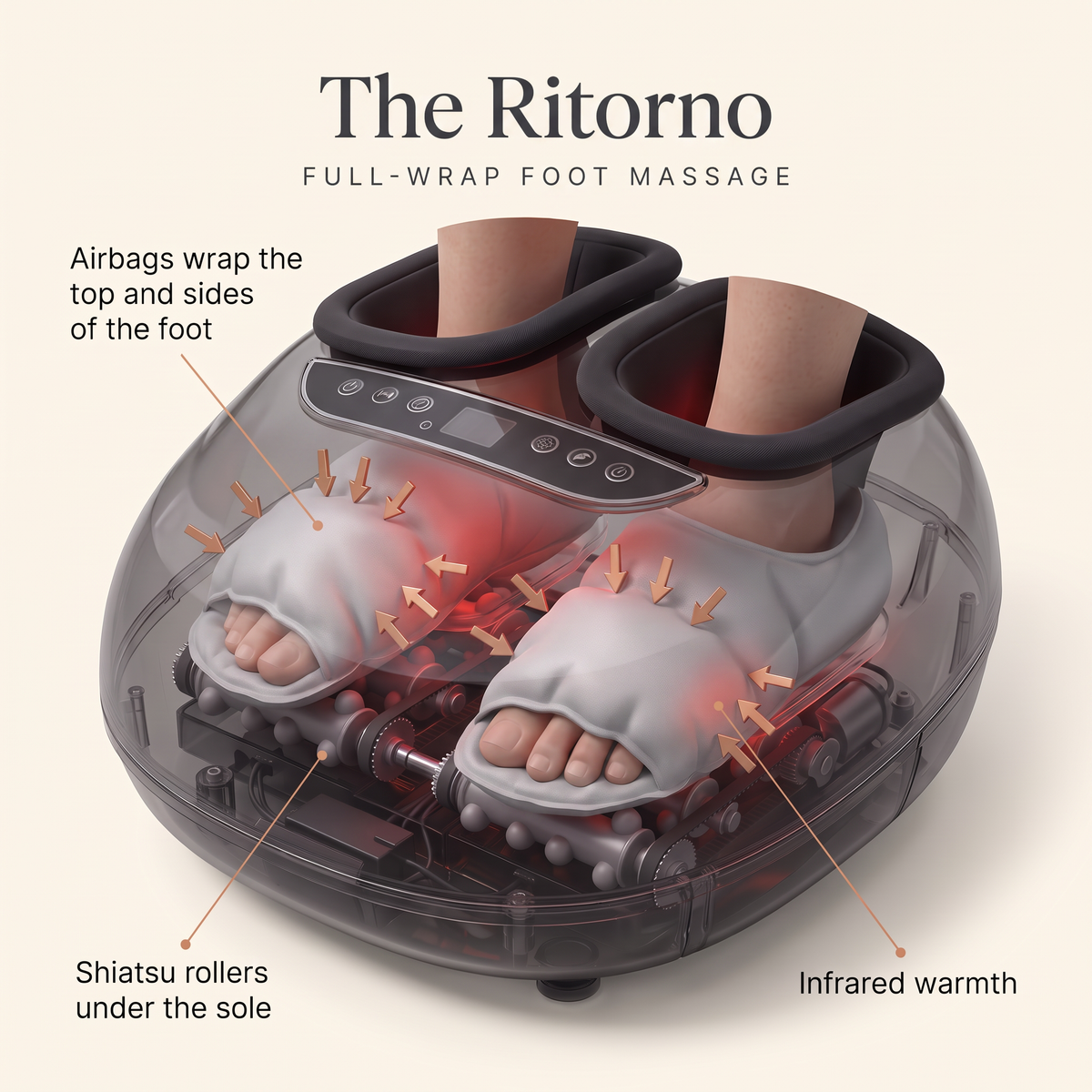 Inside The Ritorno: airbags wrap the top and sides of the foot, shiatsu rollers under the sole, infrared warmth