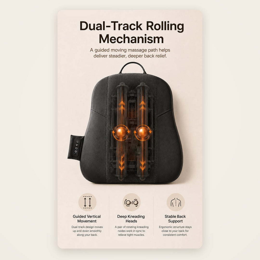 A promotional product graphic for a black backpack massage device with glowing orange heating zones and text reading 'Dual-Track Rolling Mechanism' on a light beige background.